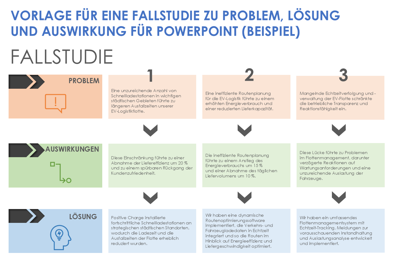  Vorlage für eine Fallstudie zur Problemlösungsauswirkung als Powerpoint Beispiel