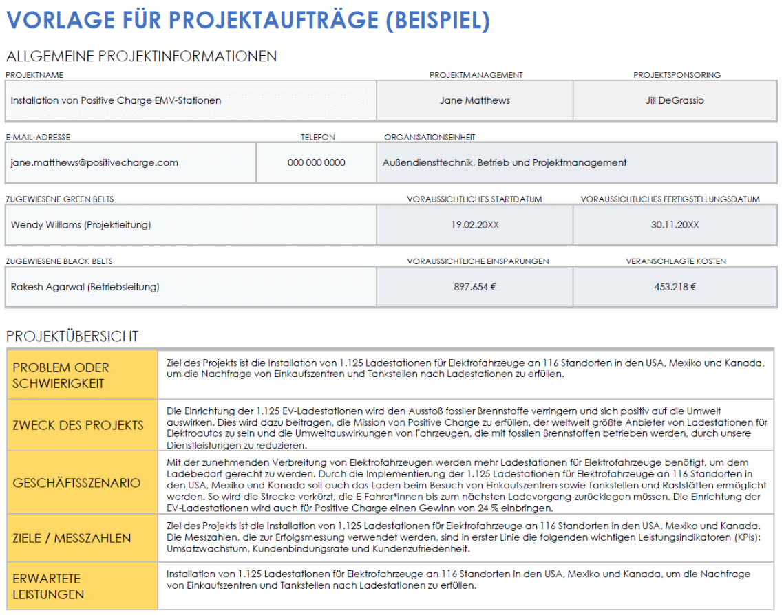  Beispiel einer Projektcharta Vorlage