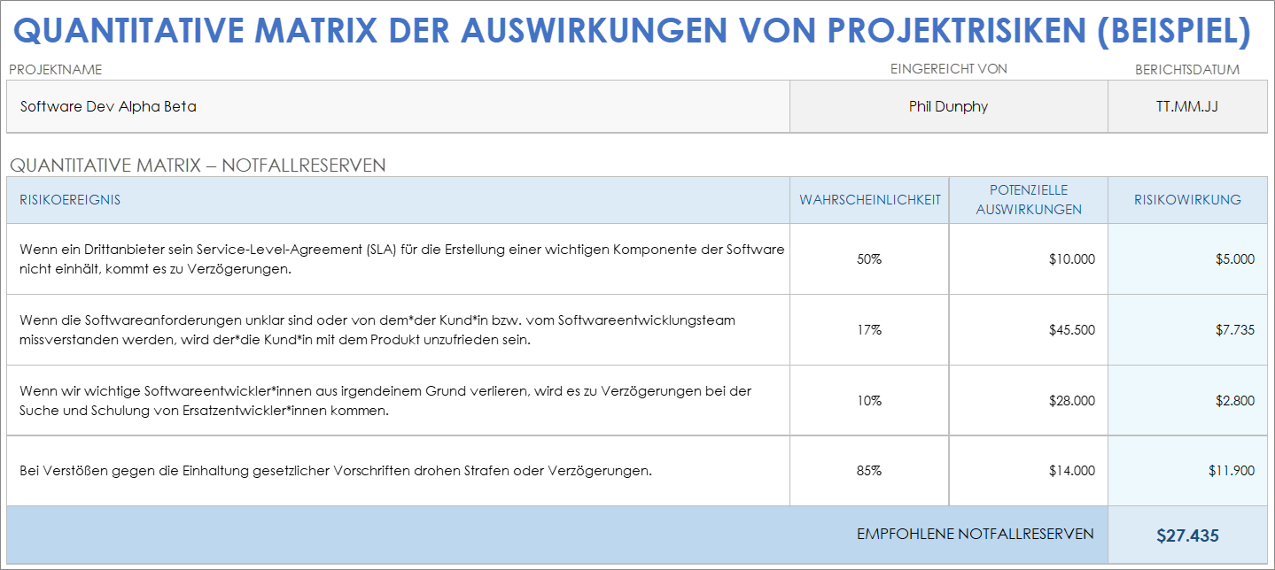  Beispielvorlage für eine quantitative Projekt-Risiko-Auswirkungs-Matrix