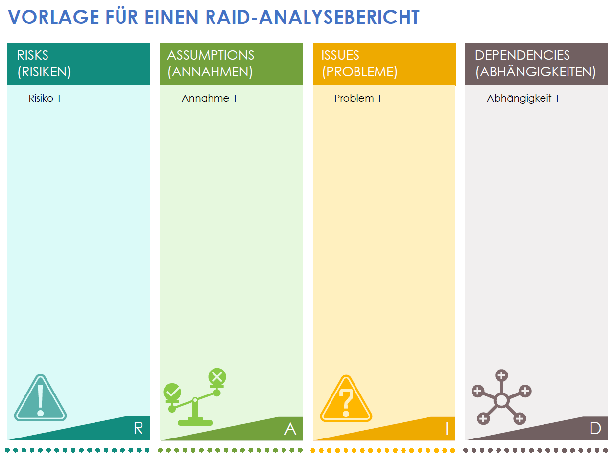  Vorlage für einen RAID-Analysebericht