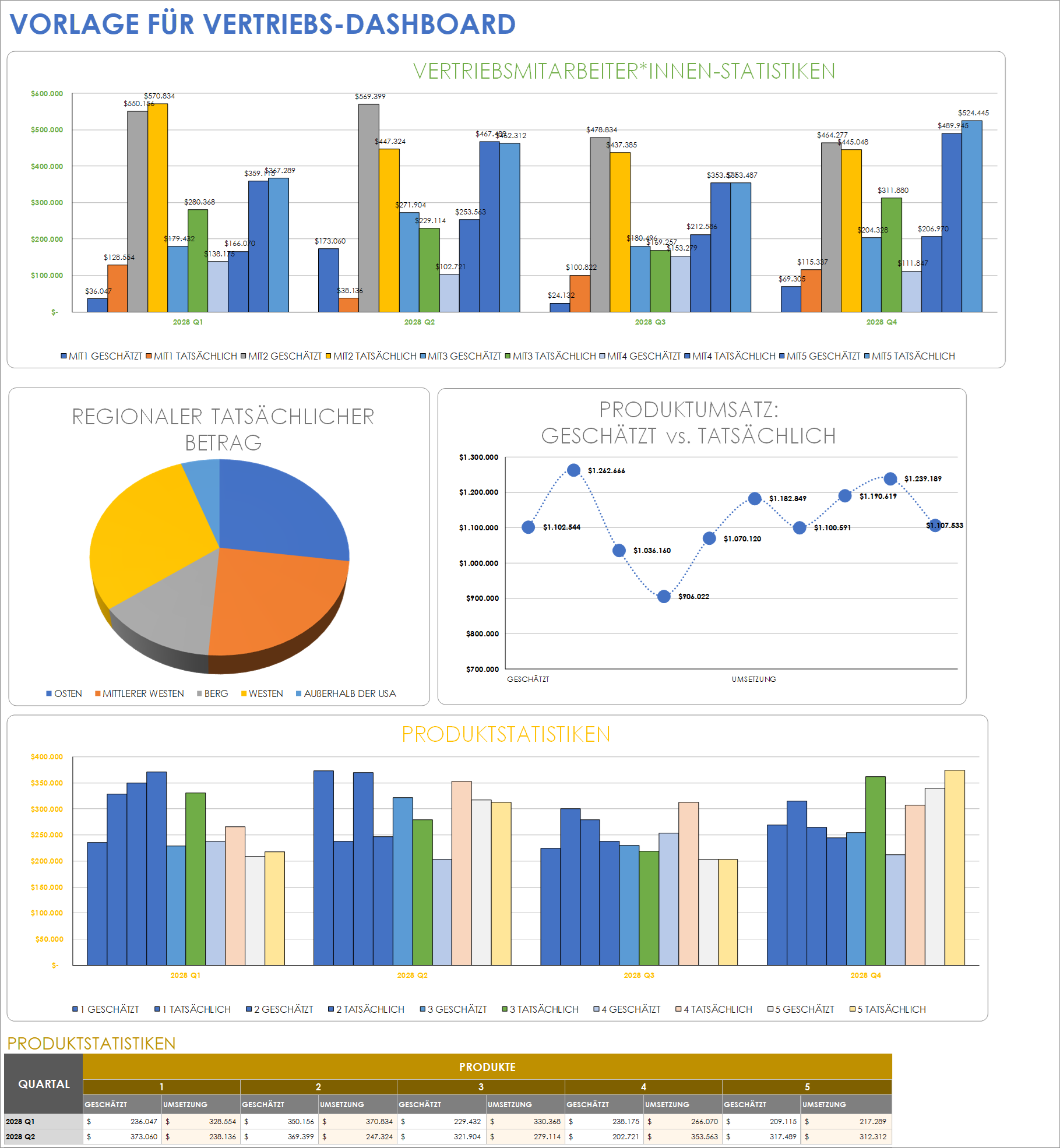  Vertriebs Dashboard Vorlage Google Sheets