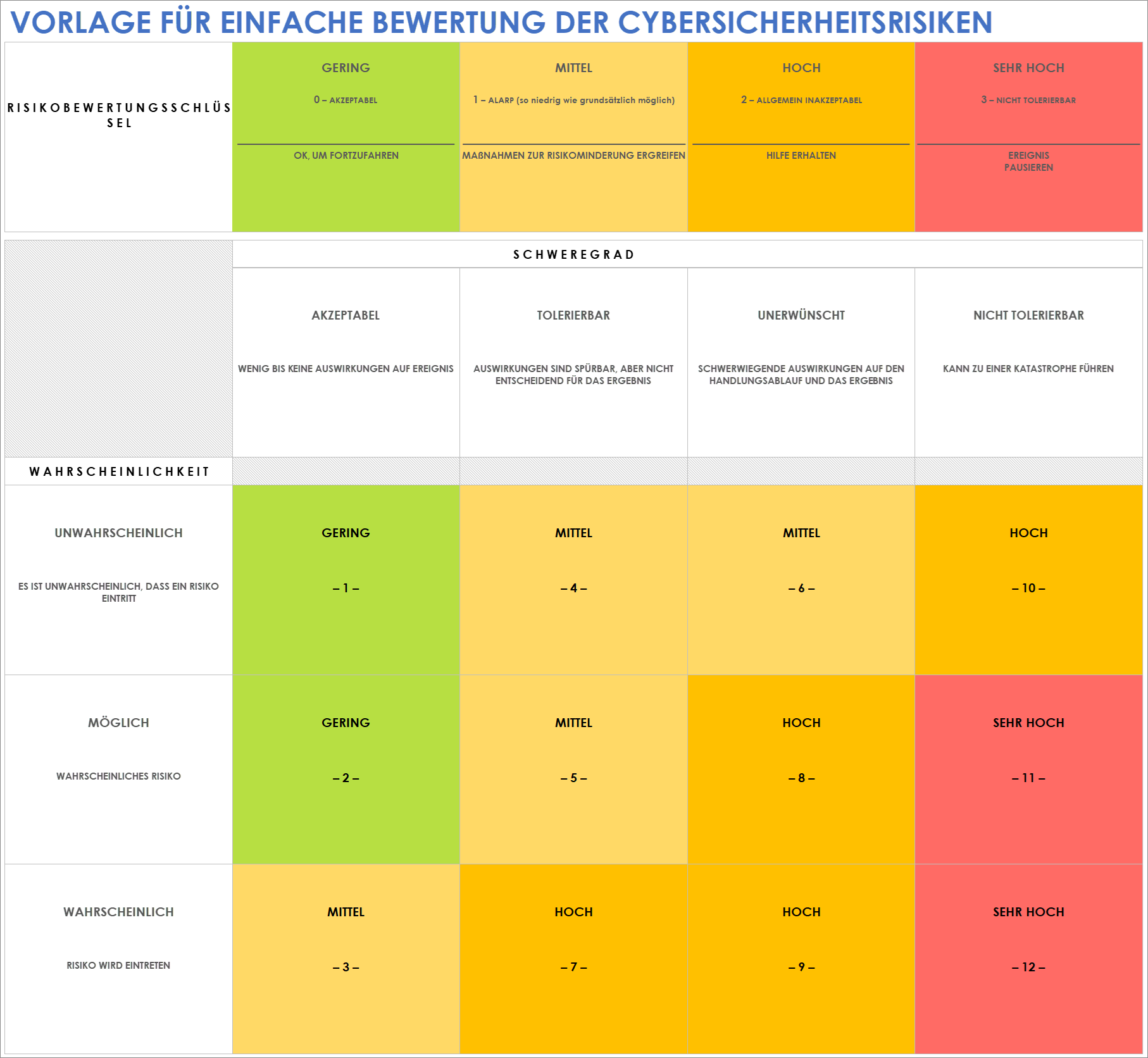 Simple Cybersecurity Risk Assessment Template