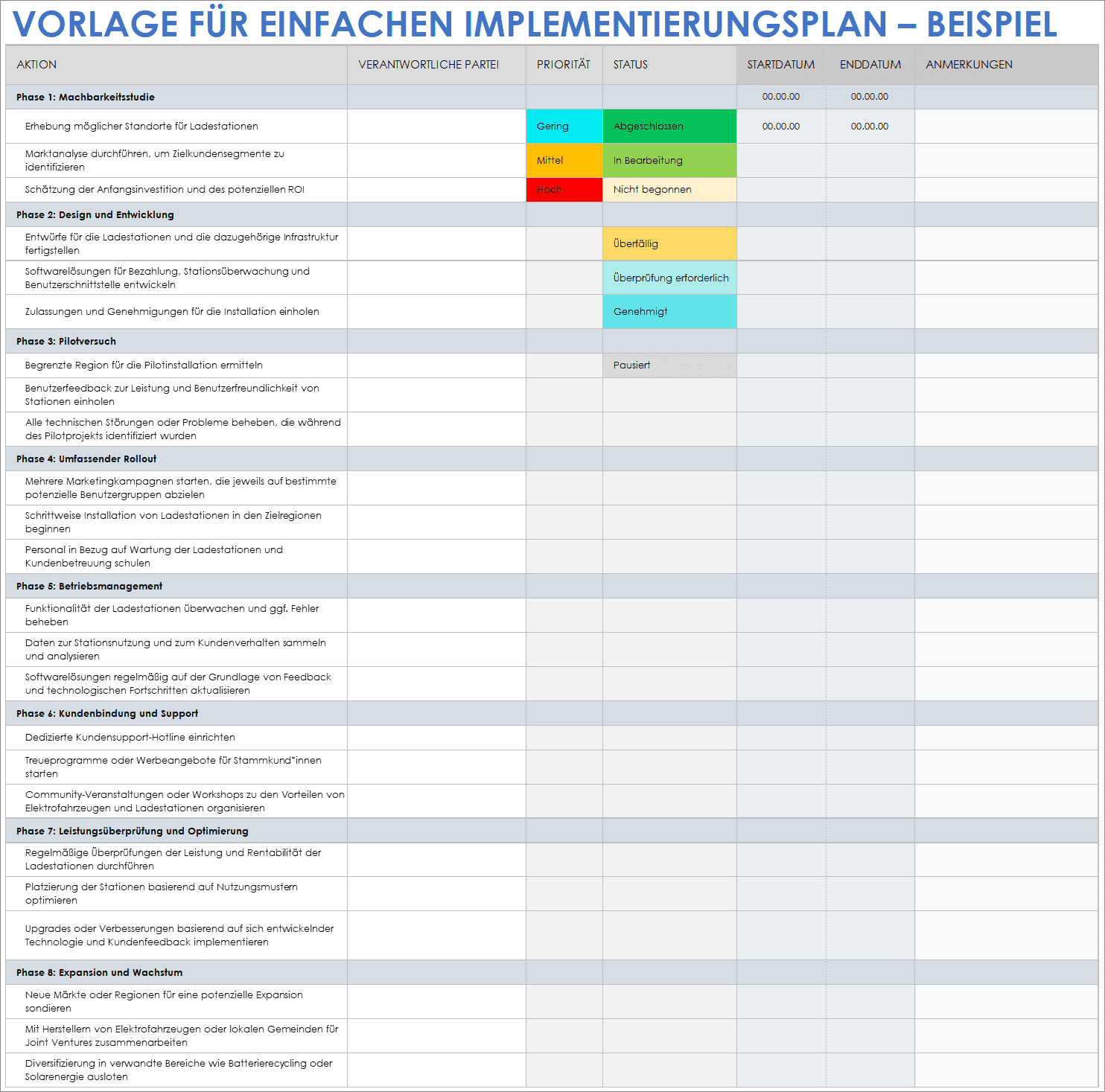  Beispiel für eine einfache Implementierungsplanvorlage