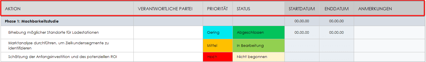  Aktionsspalten der Vorlage für einen einfachen Implementierungsplan