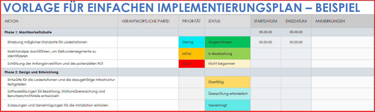  Einfache Machbarkeitsstudie für eine Vorlage für einen Implementierungsplan