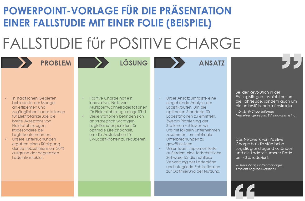  Einzelfolien Fallstudien Präsentationsvorlage für Powerpoint Beispiel