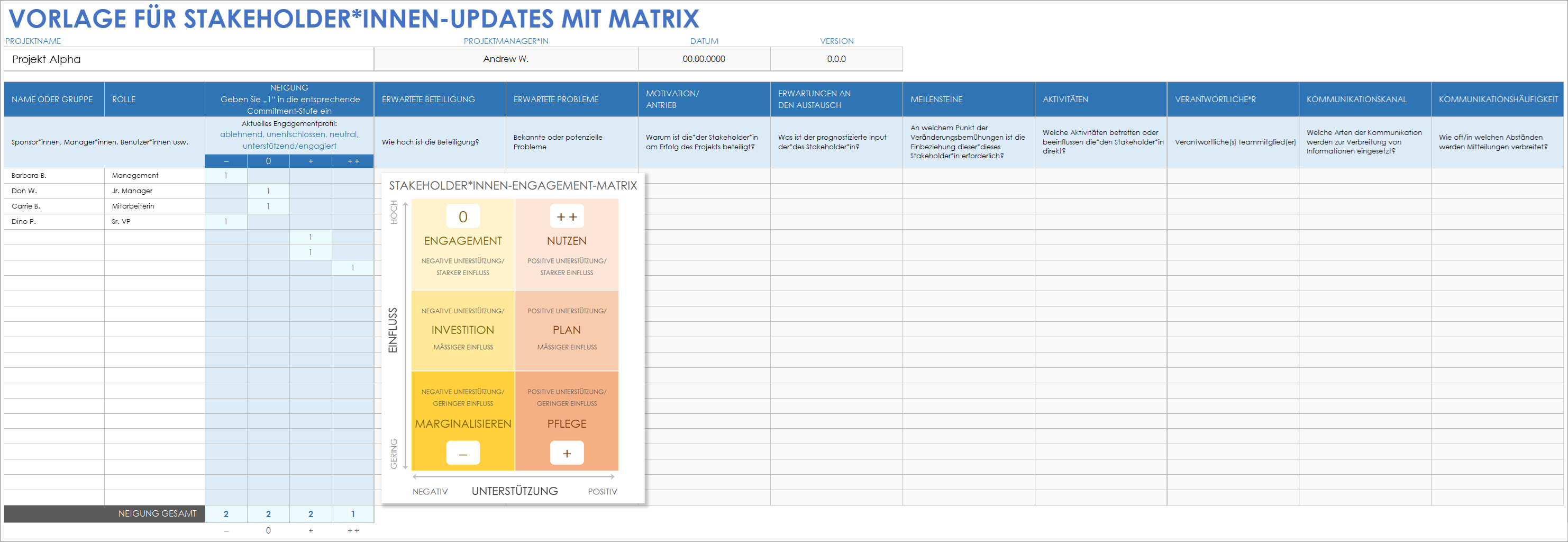  Stakeholder Update Vorlage mit Matrix