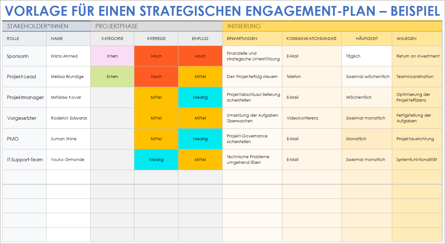  Beispiel für eine Vorlage für einen strategischen Engagementplan