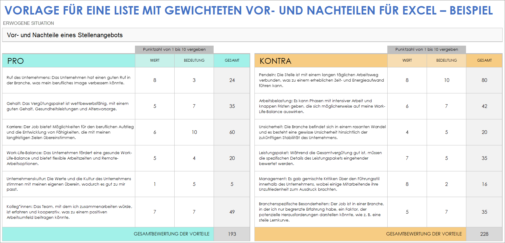  Vorlage für eine gewichtete Vor und Nachteile Liste als Excel Beispiel