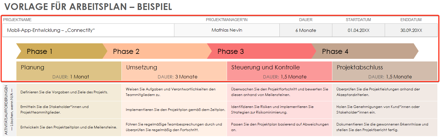  Beispielphasen für einen Arbeitsplan