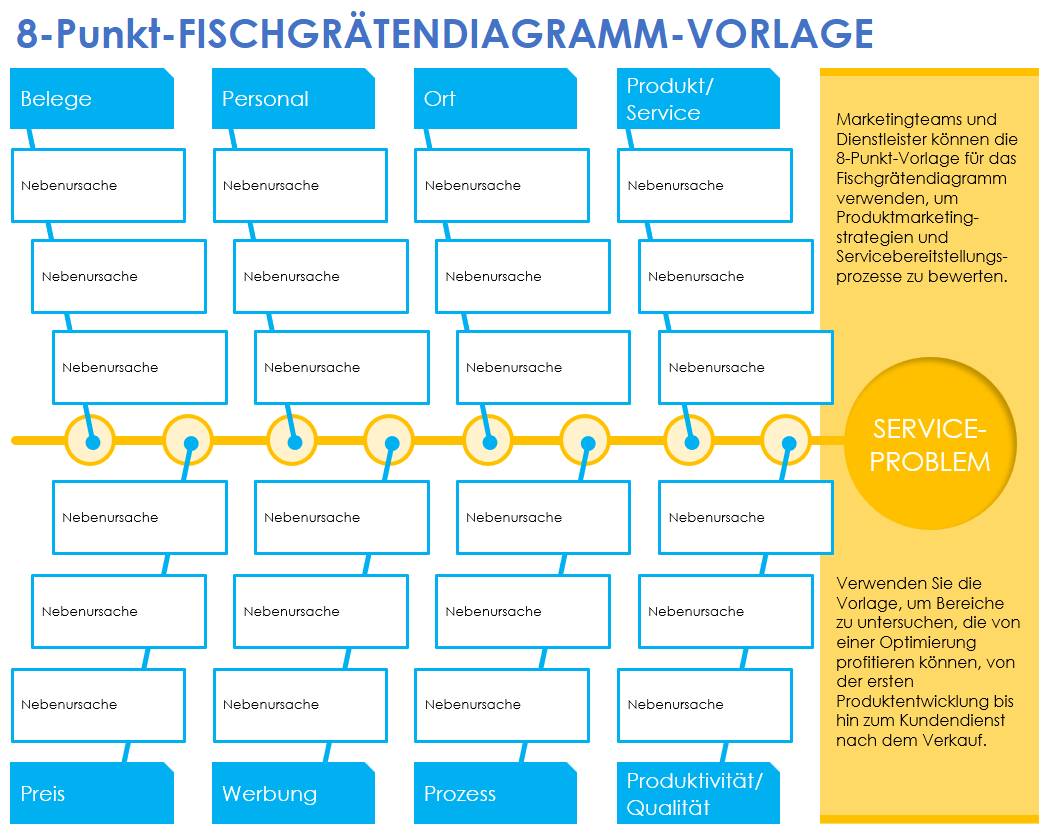 Vorlage für ein 8-Punkt-Fischgrätendiagramm