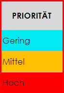  Erstellen Sie eine Projektcheckliste in Google Sheets Priorities