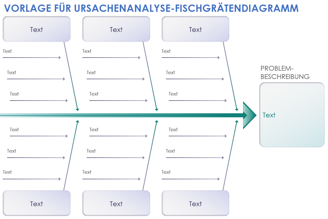 Vorlage für Fischgräten-Ursachenanalyse