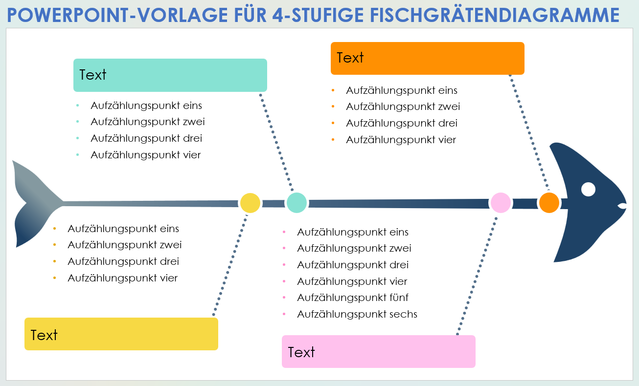 PowerPoint-Vorlage für ein 4-stufiges Fischgrätendiagramm