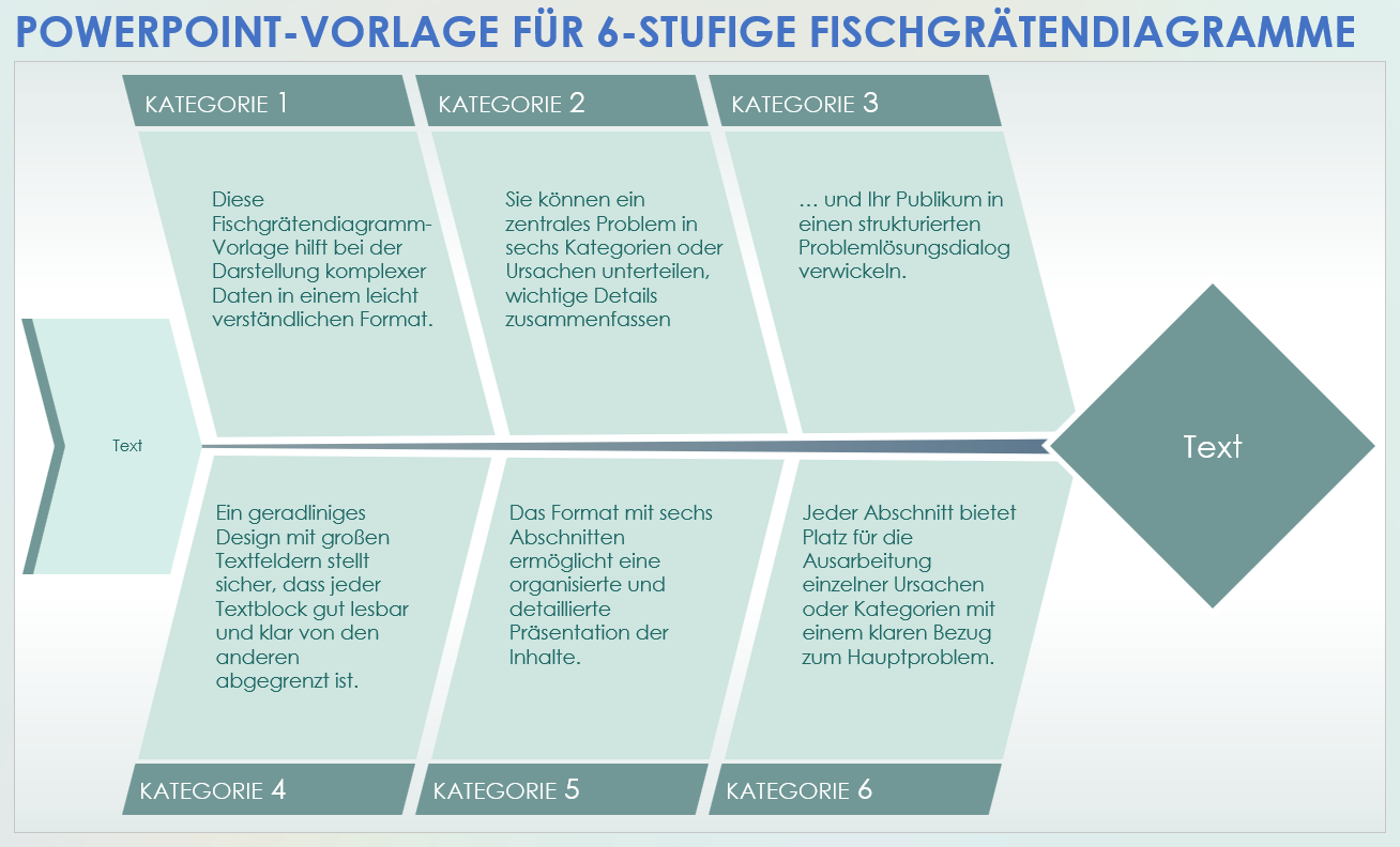 Vorlage für ein 6-stufiges Fischgrätendiagramm