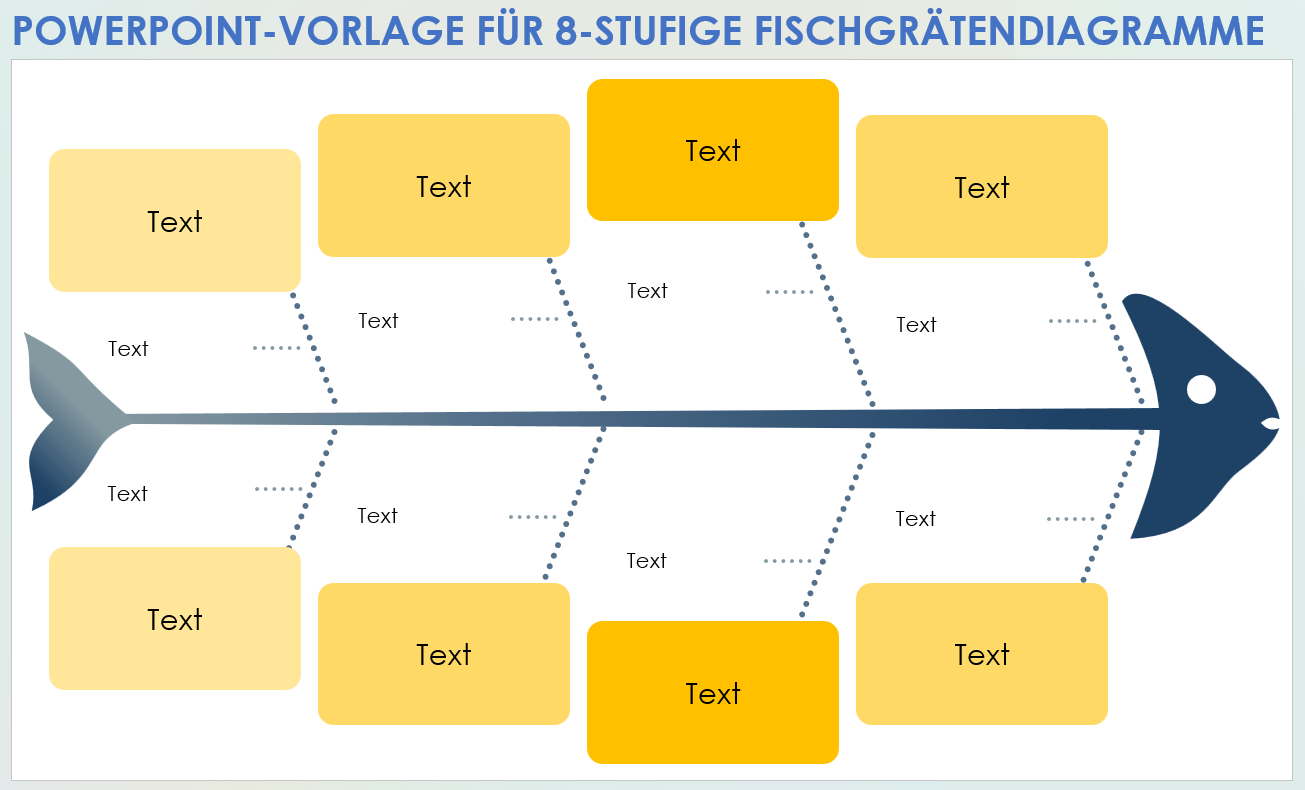 Vorlage für ein 8-stufiges Fischgrätendiagramm