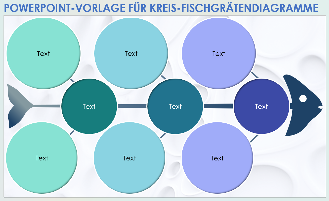 Vorlage für ein Kreis-Fischgrätendiagramm