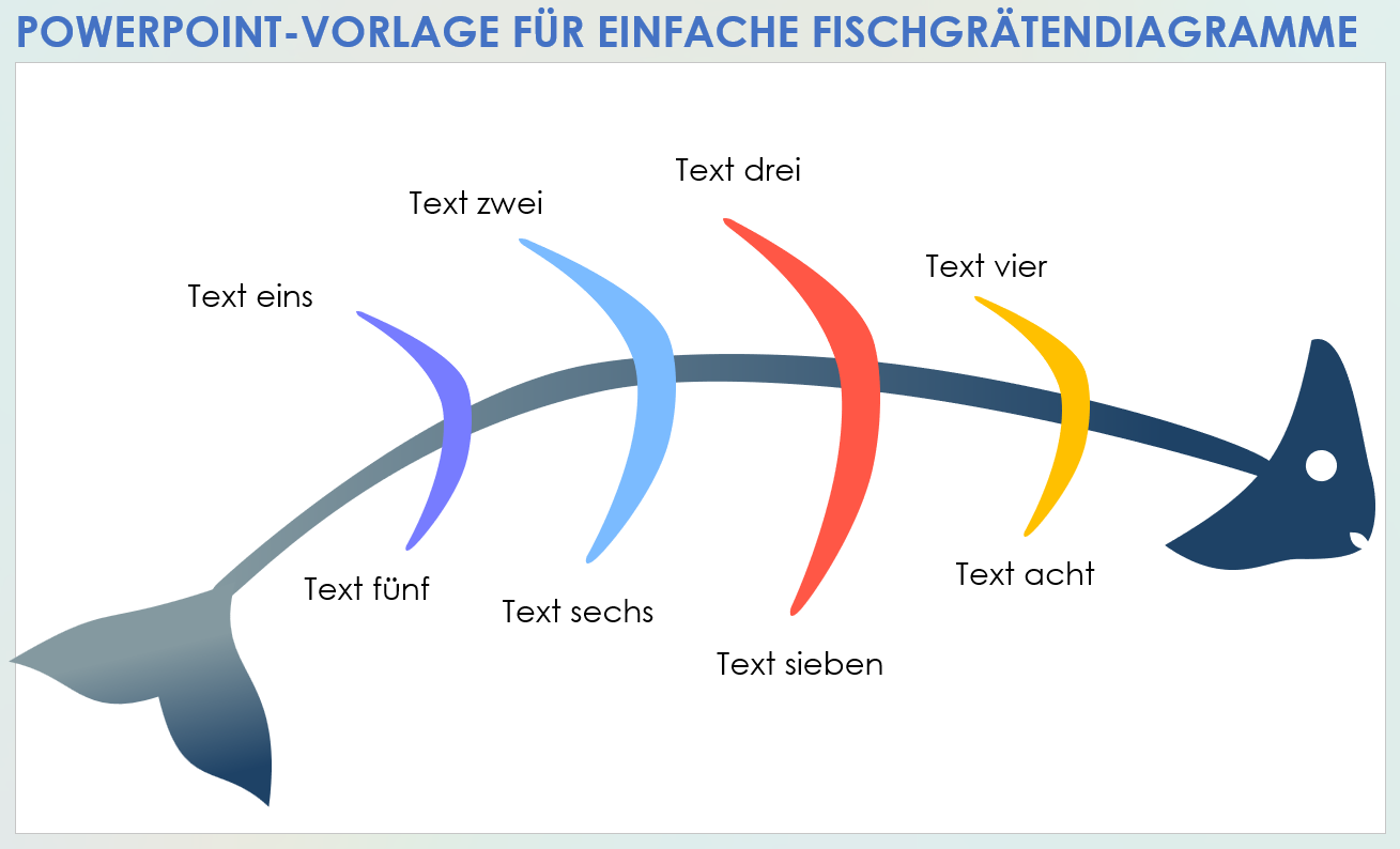 Vorlage für ein einfaches Fischgrätendiagramm