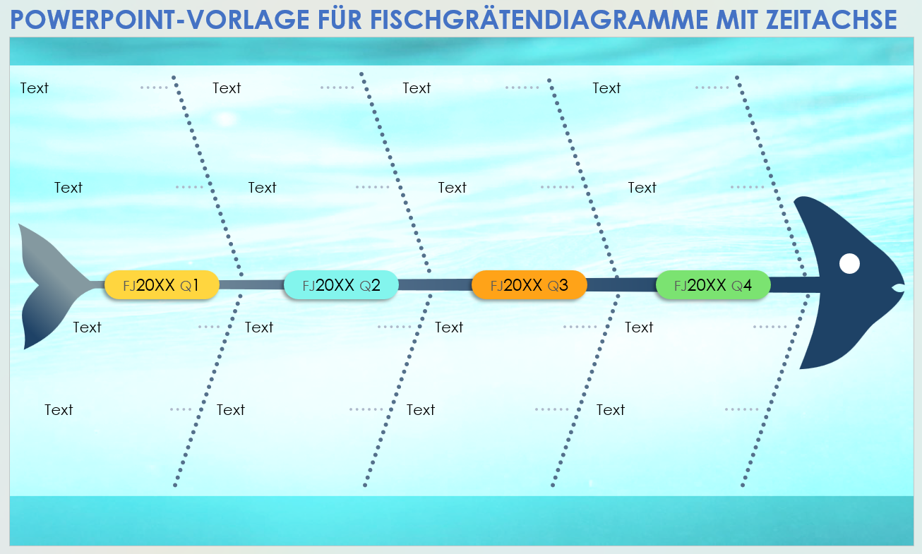 Vorlage für ein Fischgrätendiagramm mit Zeitachse