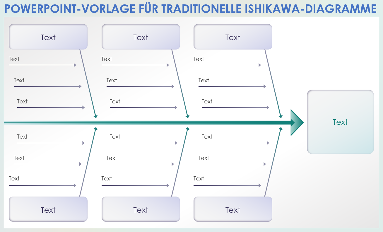 Vorlage für ein traditionelles Ishikawa-Diagramm