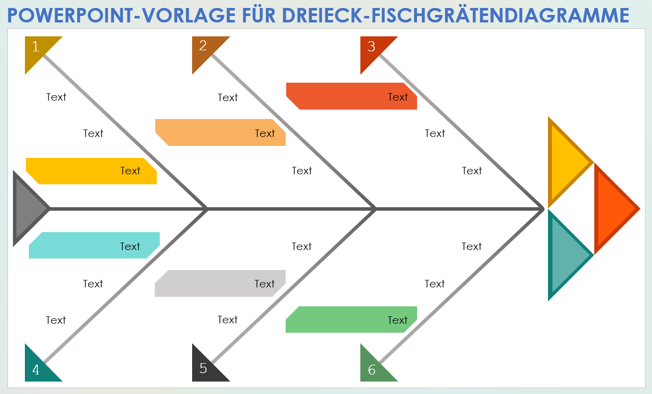 Vorlage für ein Dreiecks-Fischgrätendiagramm