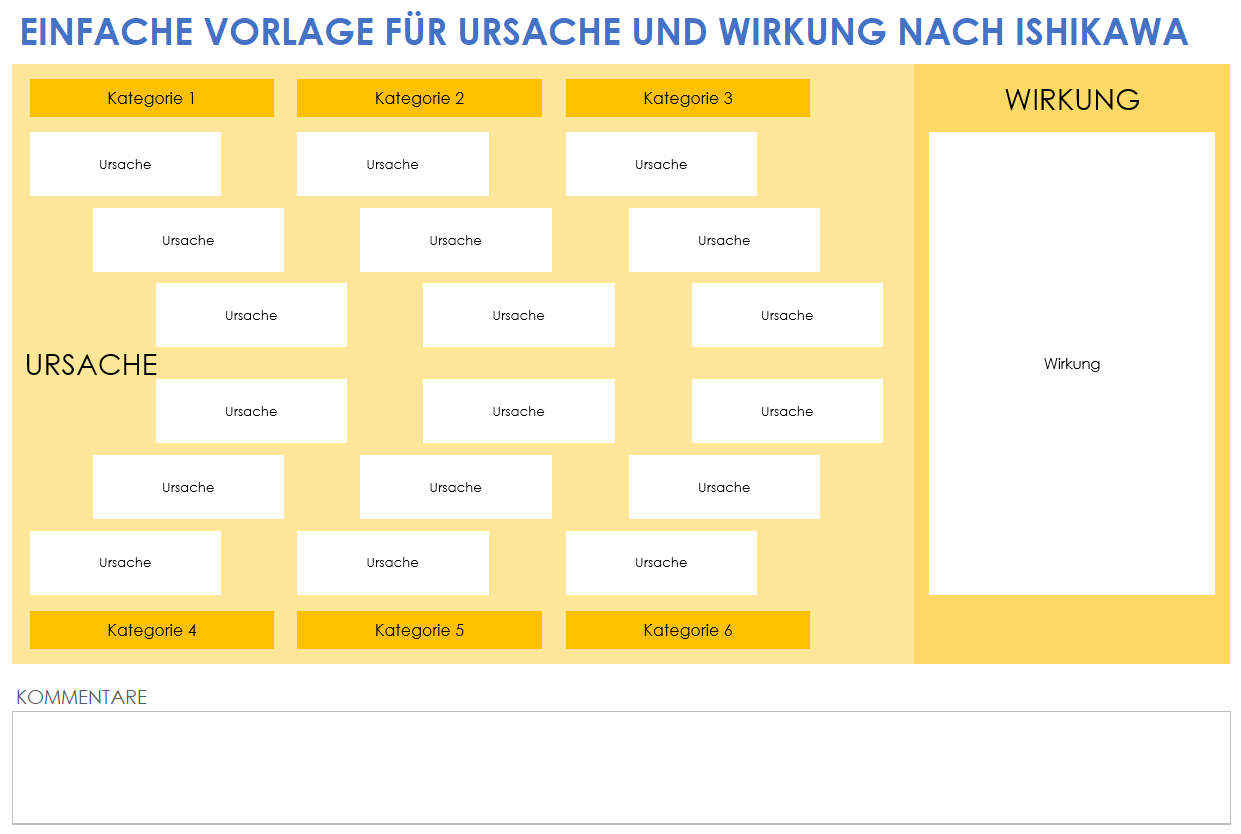 Einfache Vorlage für Ursache-Wirkungs-Analysen nach Ishikawa