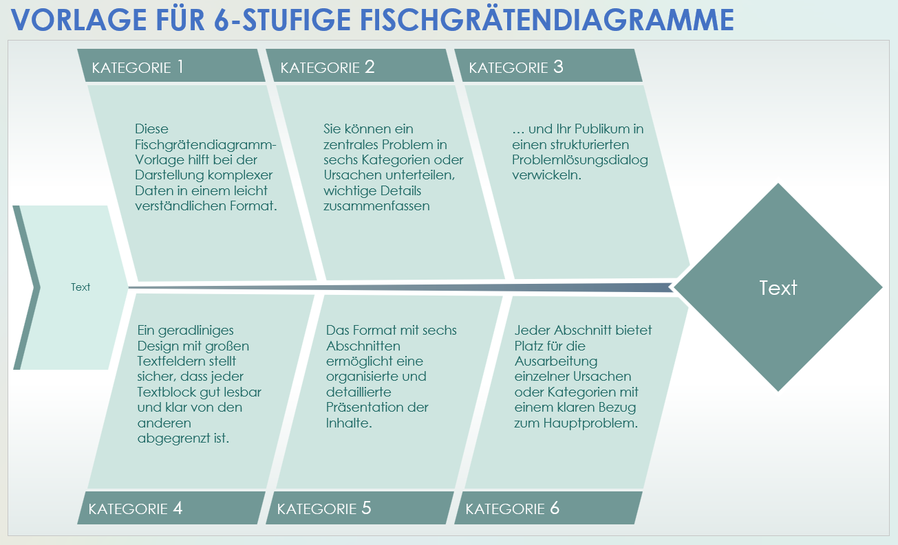 Vorlage für ein 6-stufiges Fischgrätendiagramm