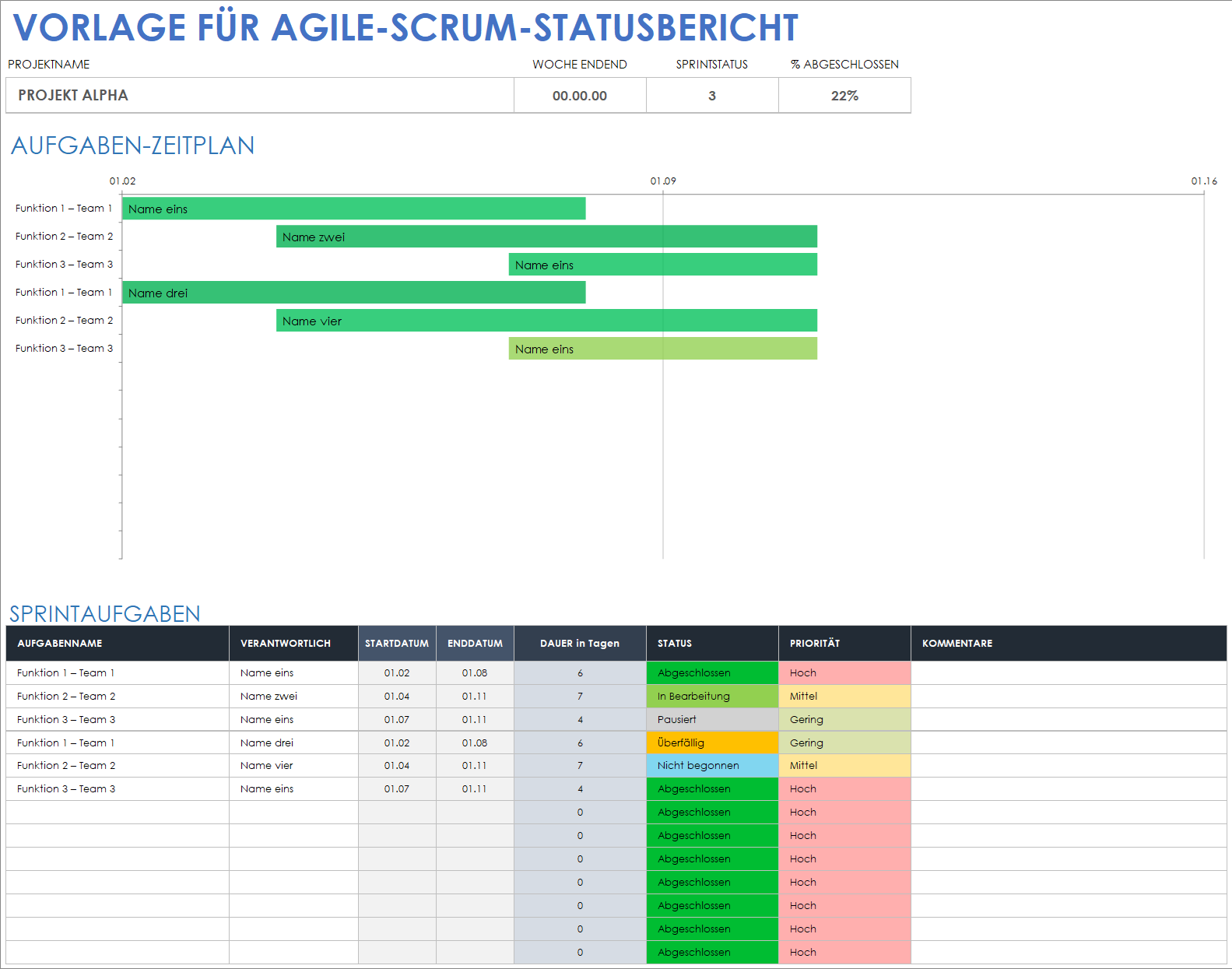 Vorlage für einen Agile Scrum-Statusbericht