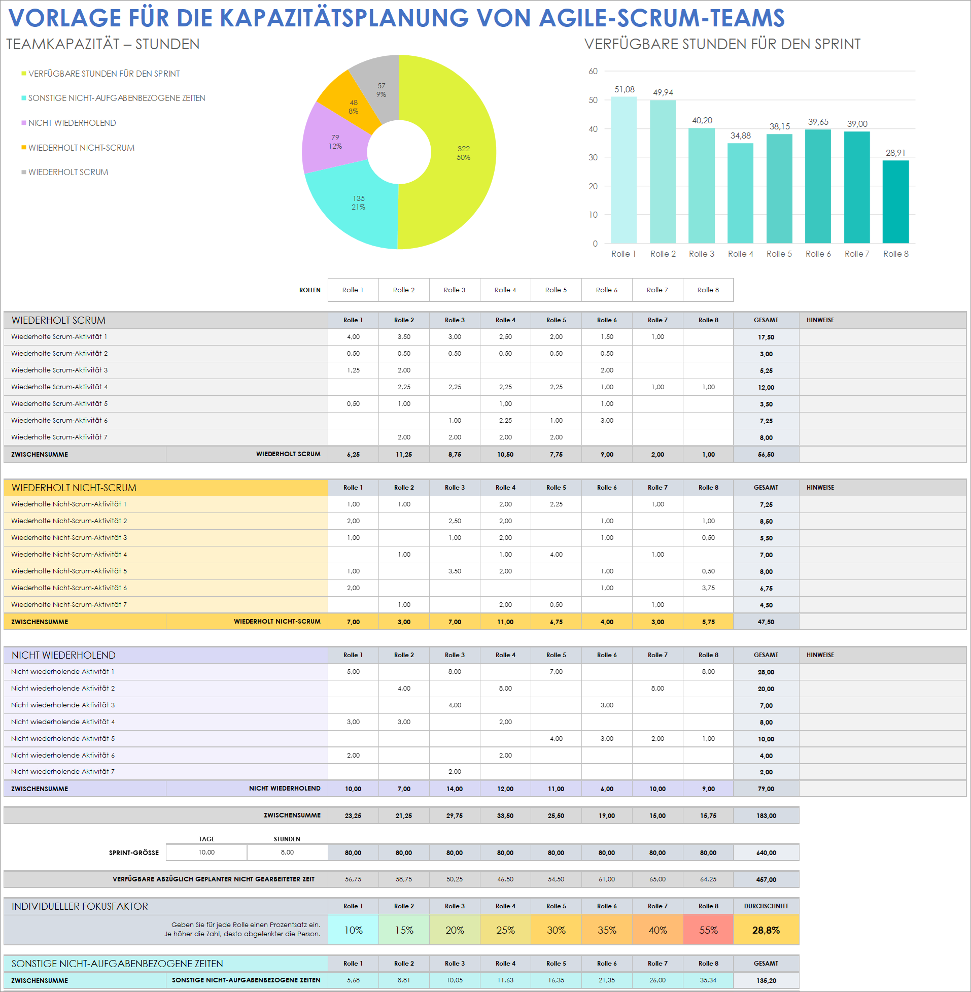 Vorlage für die Kapazitätsplanung eines Agile Scrum-Teams