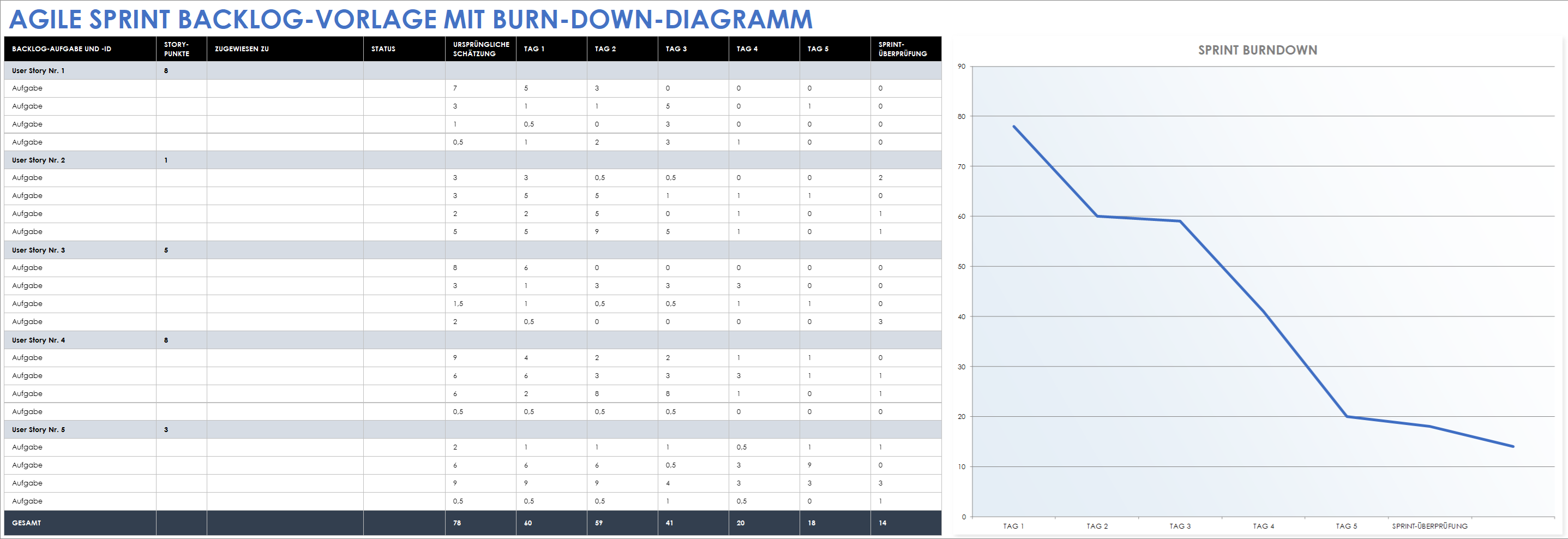 Agile Sprint Backlog-Vorlage