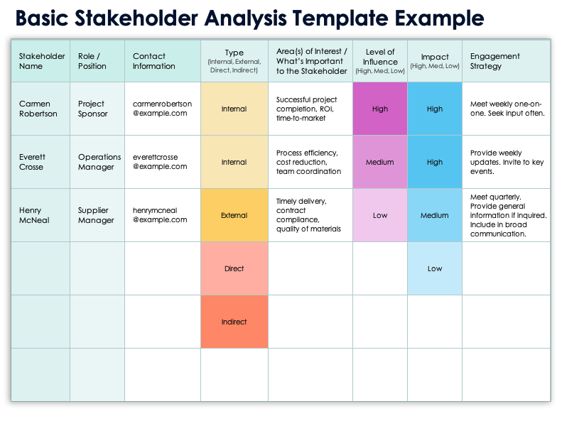 Vorlage für die grundlegende Stakeholder-Analyse