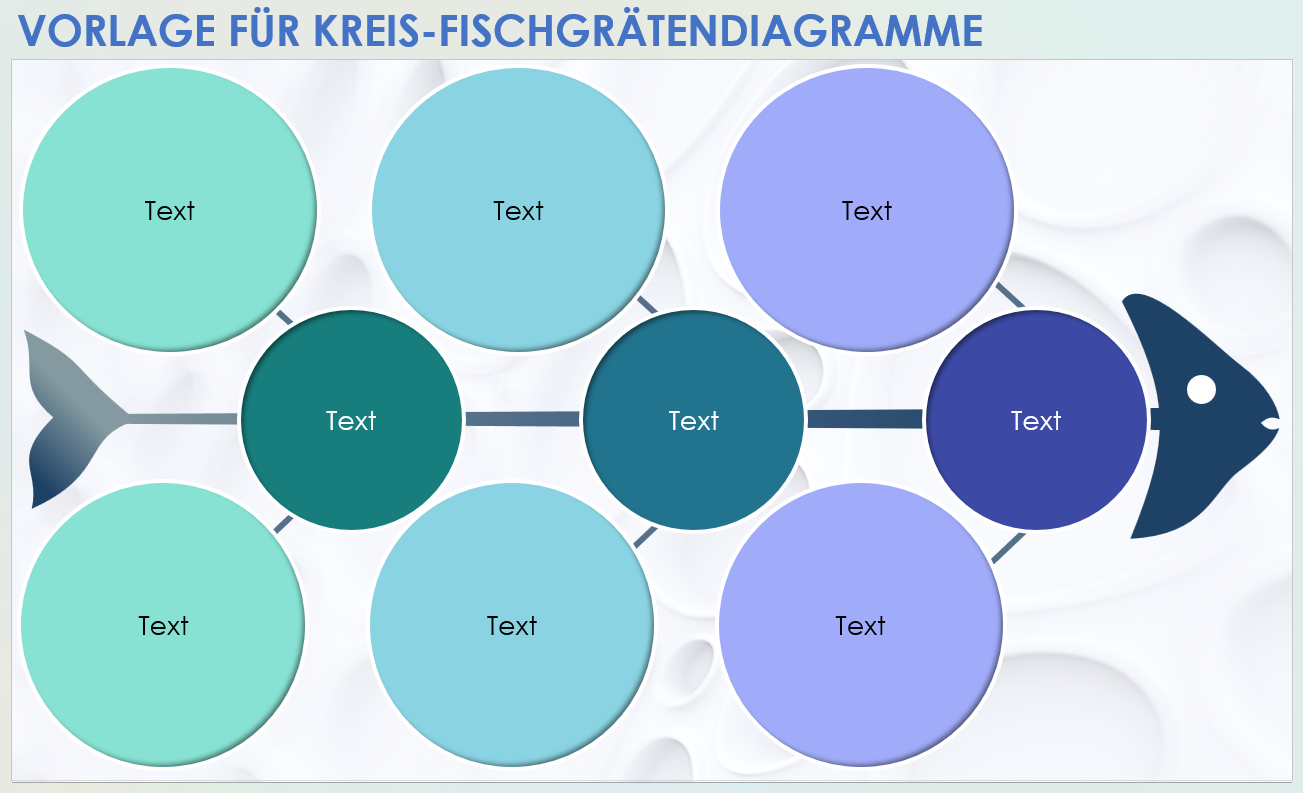 Vorlage für ein Kreis-Fischgrätendiagramm