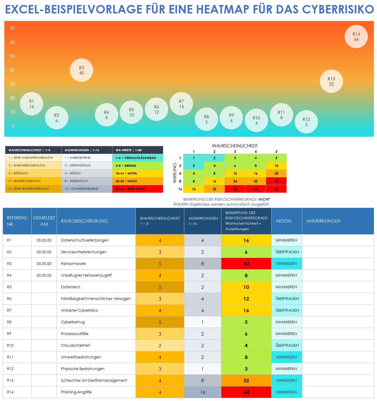 Beispielvorlage für eine Cyberrisiko-Heatmap für Excel