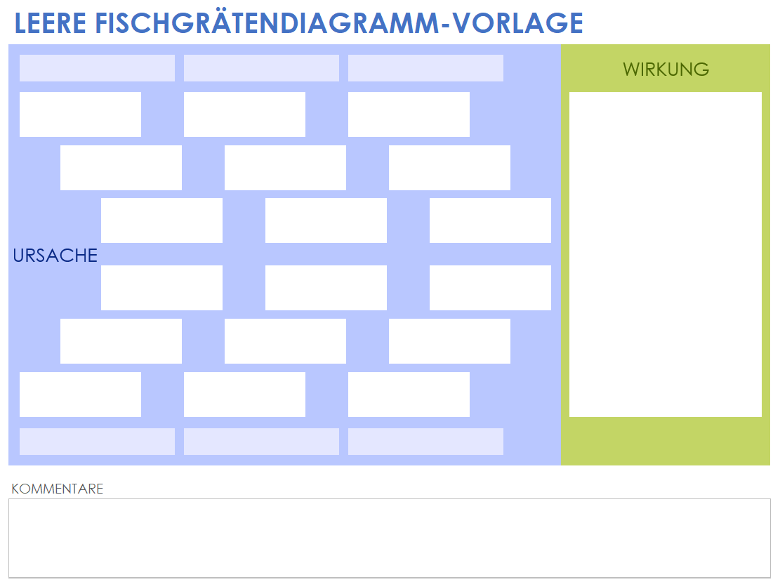 Leere Vorlage für ein Fischgrätendiagramm