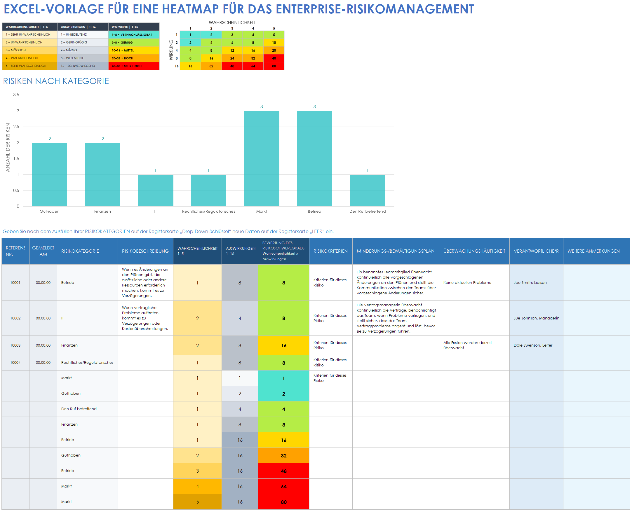 Excel-Heatmap-Vorlage für das Enterprise-Risikomanagement