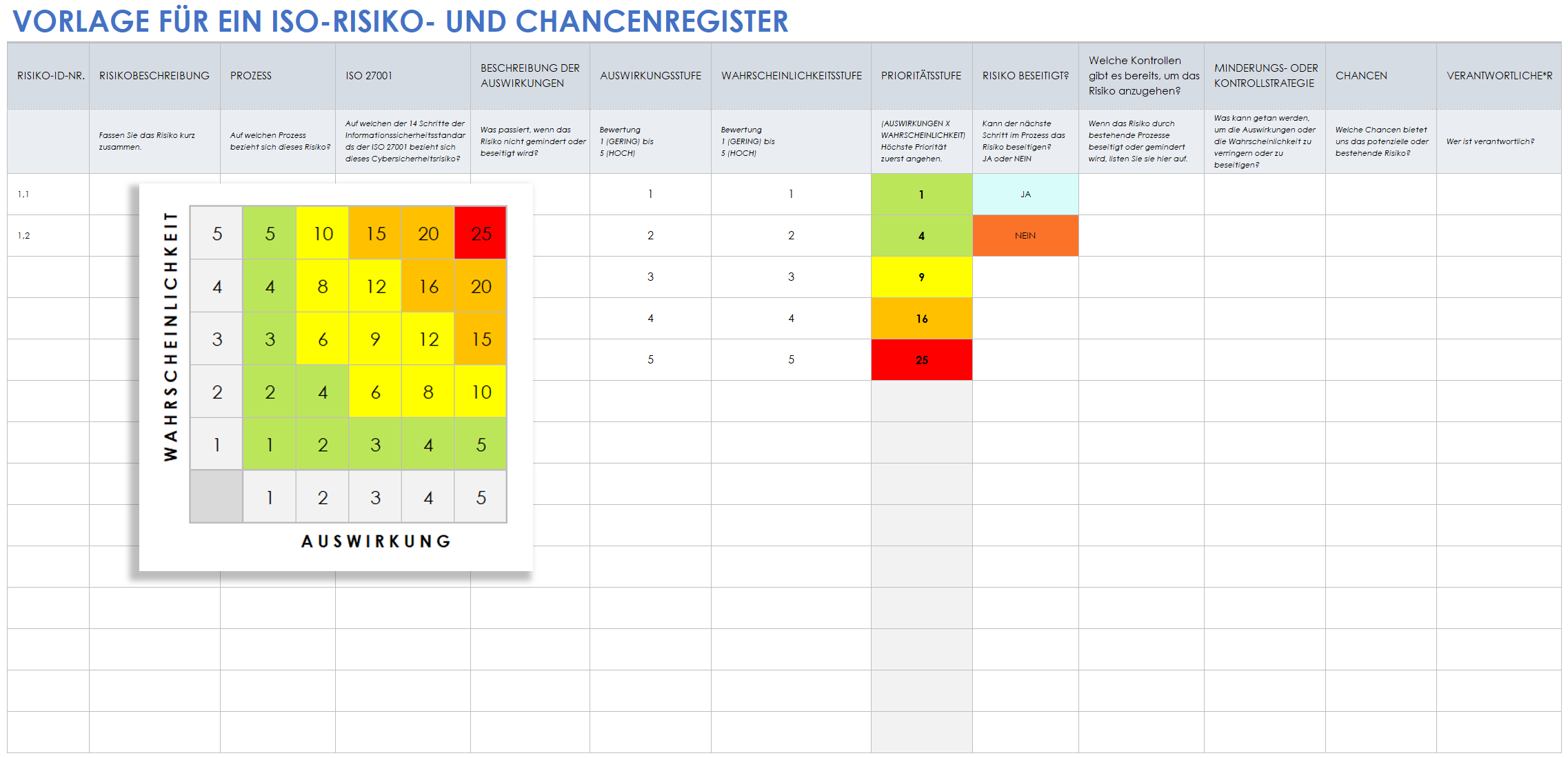 Vorlage für ein ISO-Risiko- und Chancenregister