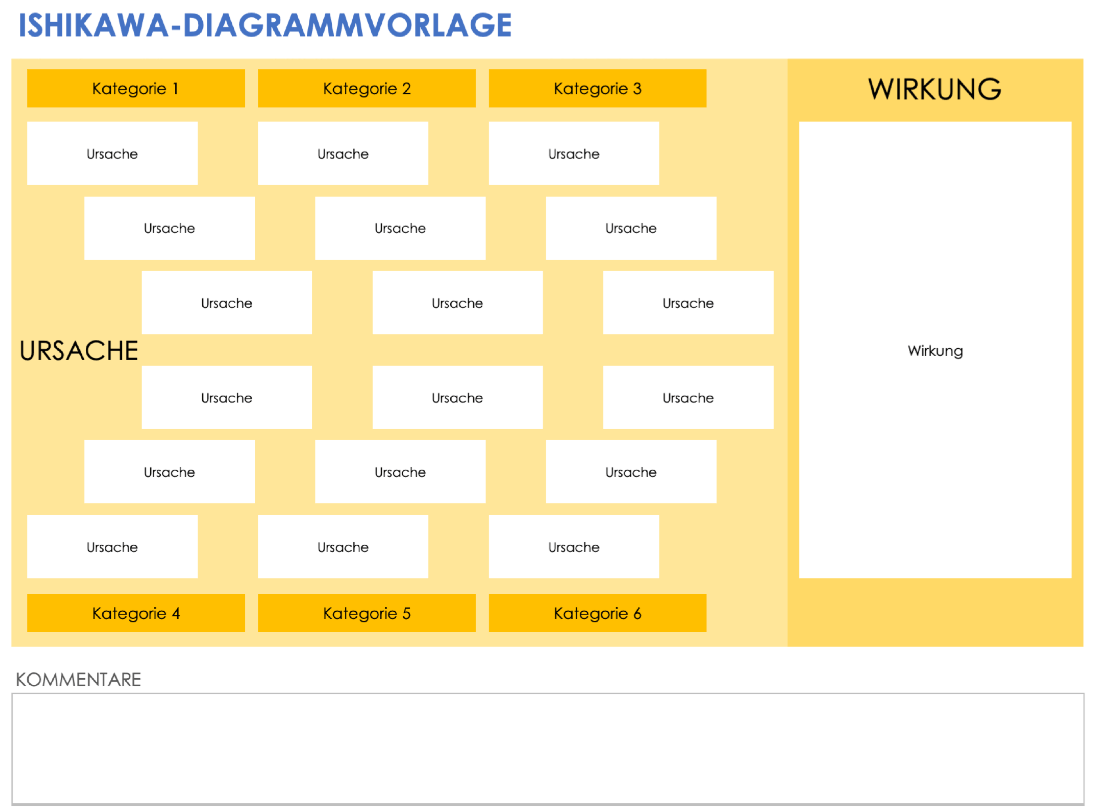 Vorlage für ein Ishikawa-Diagramm