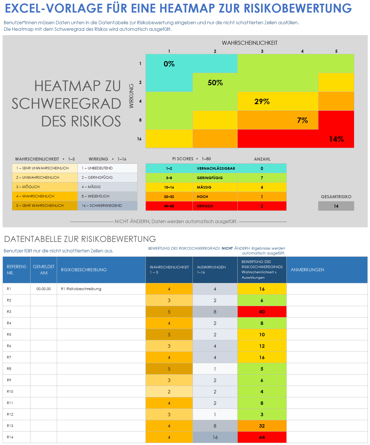 Excel-Vorlage für eine Heatmap zur Risikobewertung