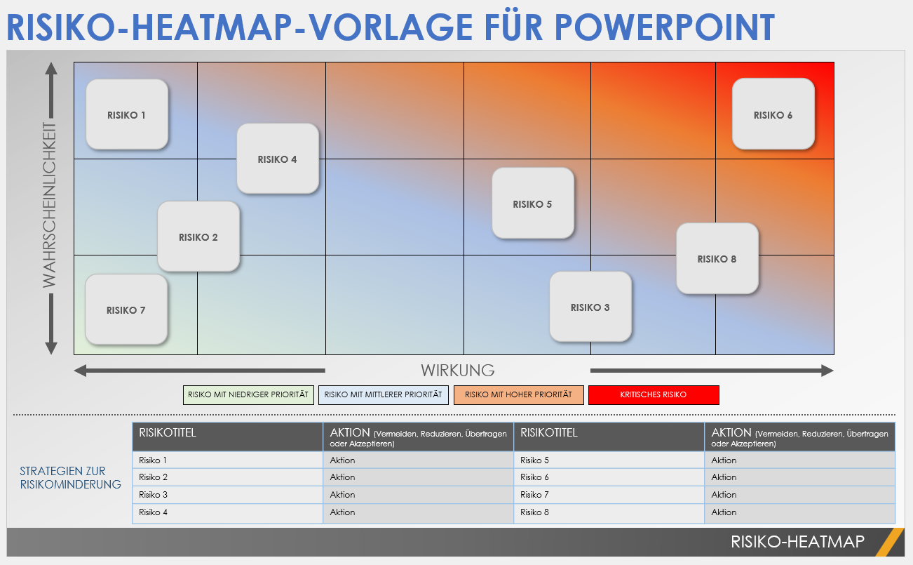 Risiko-Heatmap-Vorlage für PowerPoint