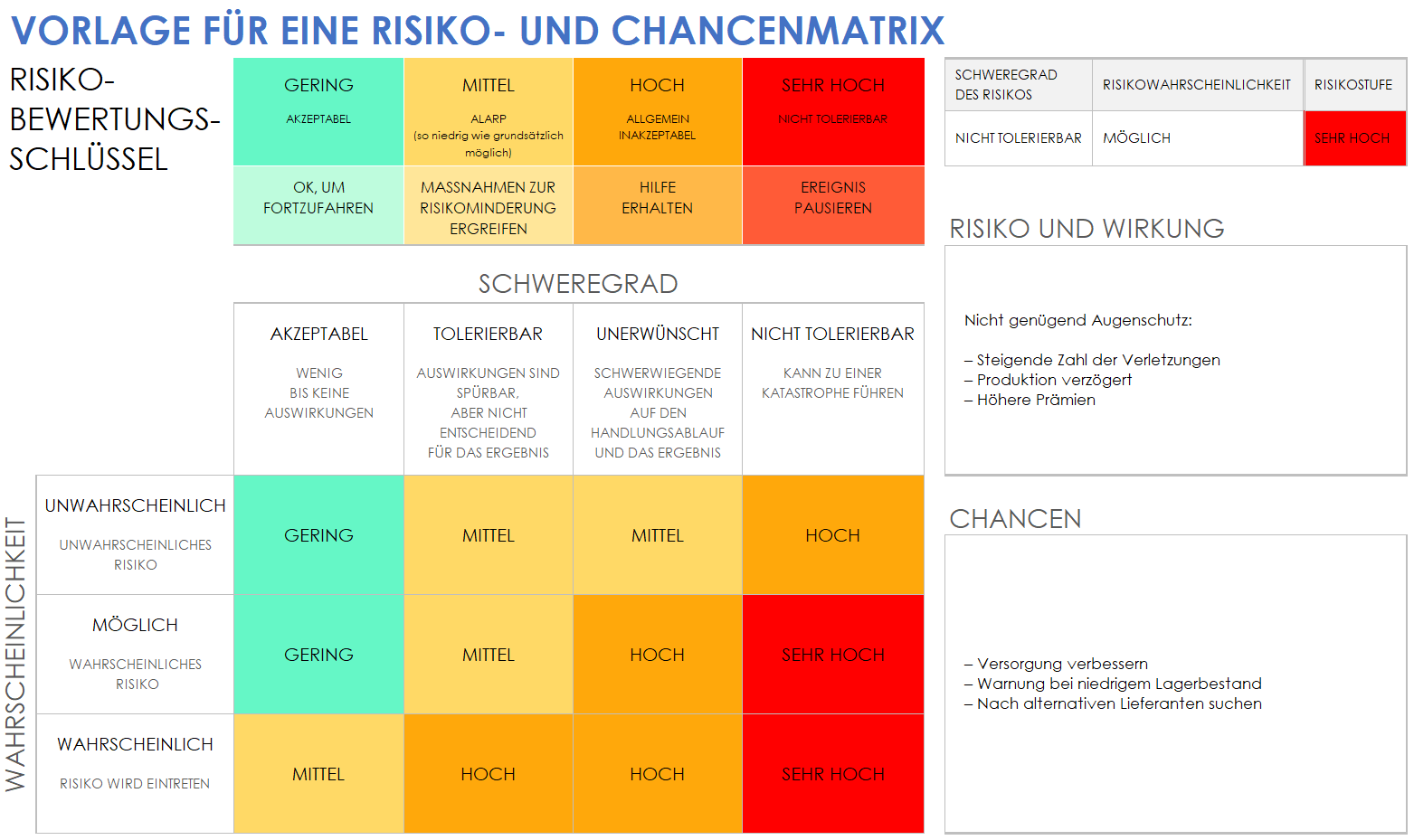 Vorlage für eine Risiko- und Chancenmatrix