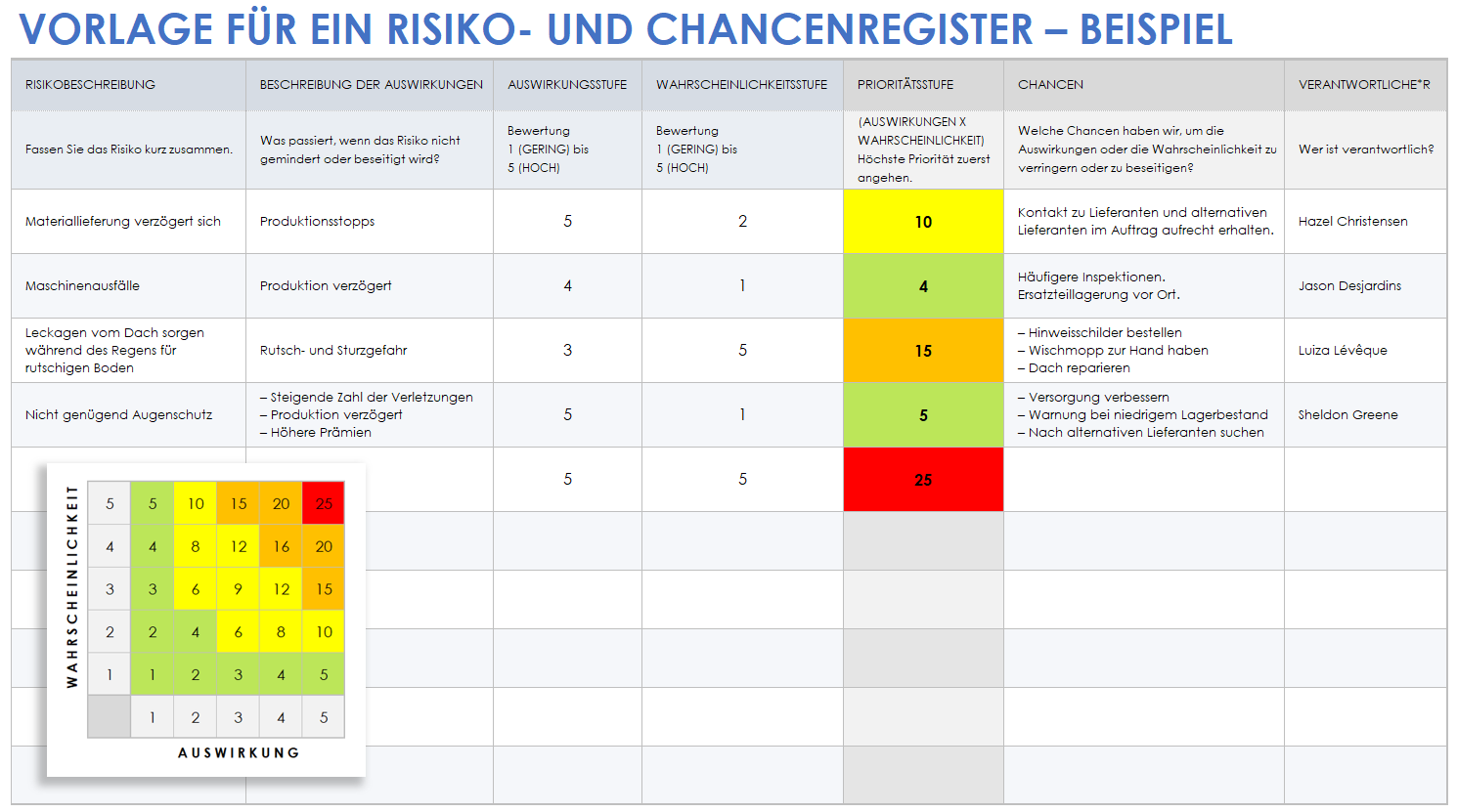 Beispielvorlage für ein Risiko- und Chancenregister