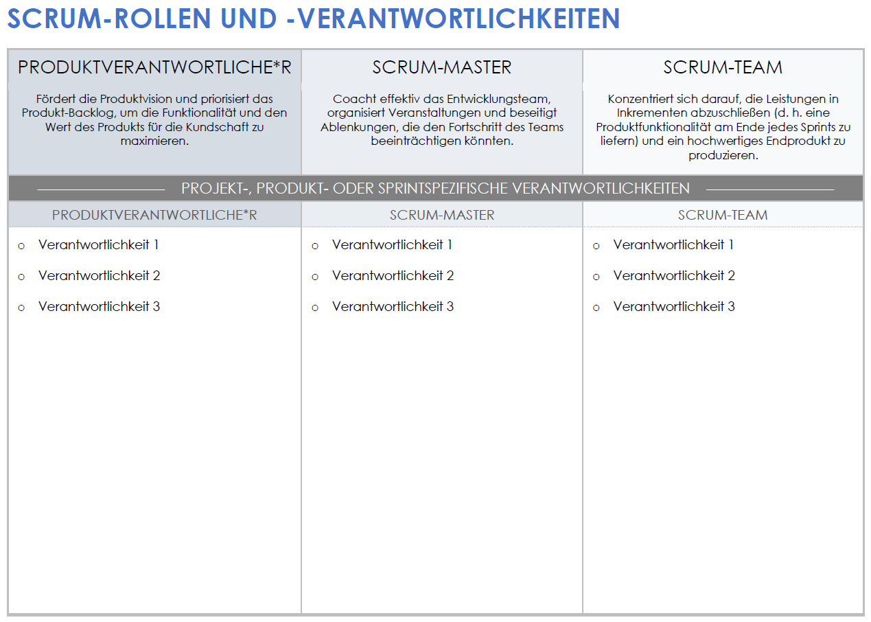 Vorlage für Scrum-Rollen und -Verantwortlichkeiten