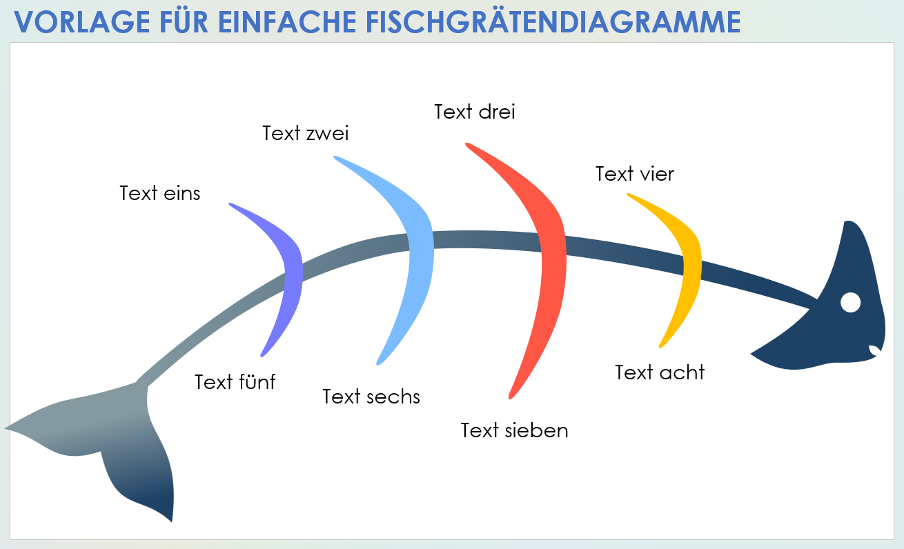 Vorlage für ein einfaches Fischgrätendiagramm