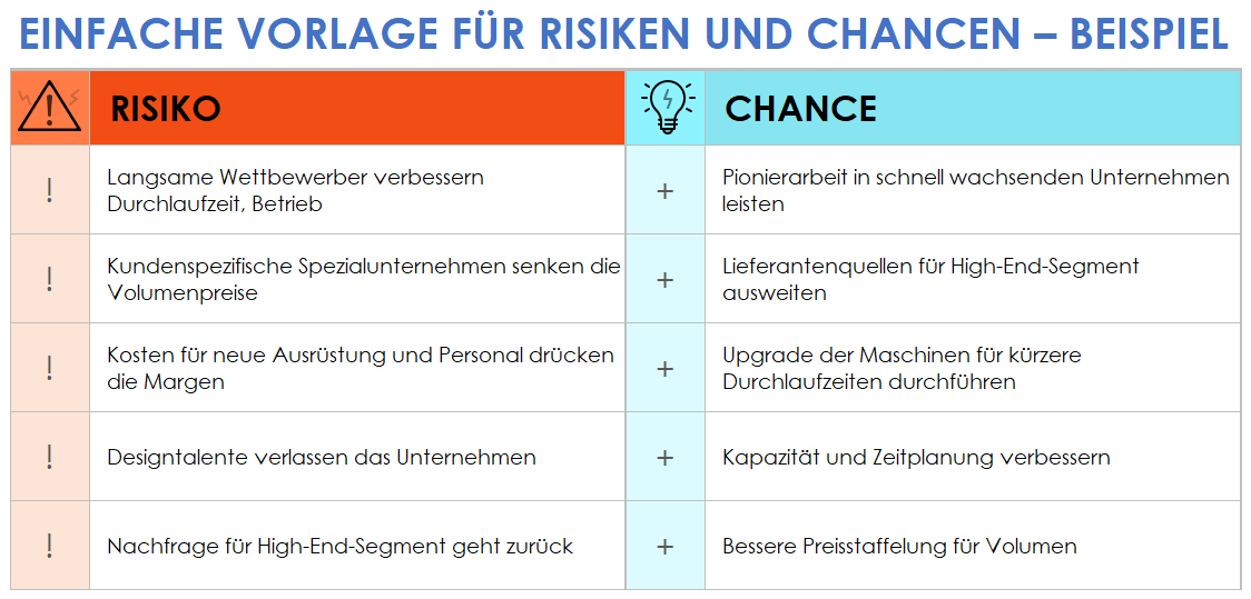 Einfache Beispielvorlage für Risiken und Chancen