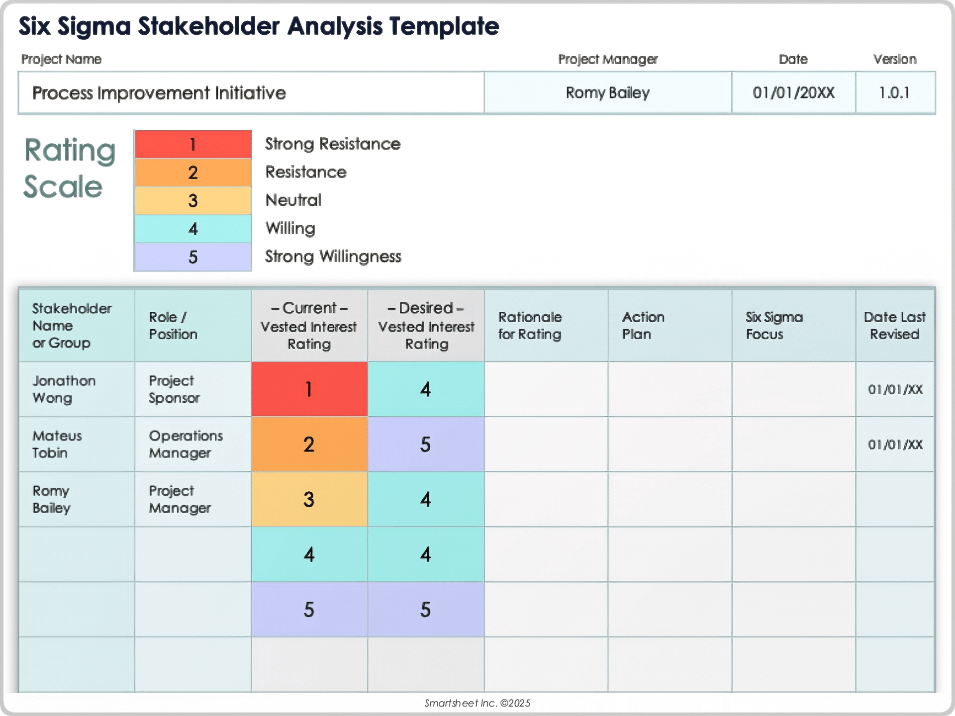 Vorlage für die Six Sigma Stakeholder Analyse