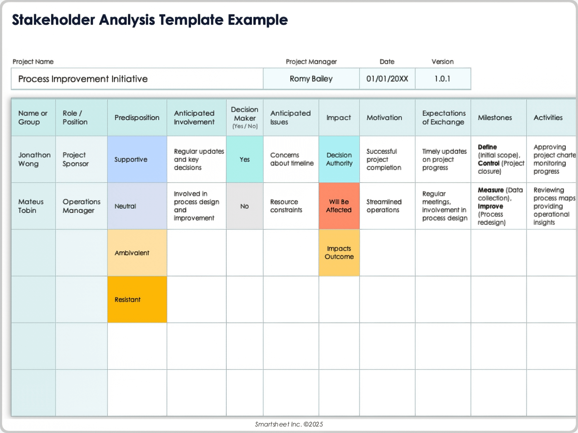 Beispiel für die Vorlage zur Stakeholder-Analyse