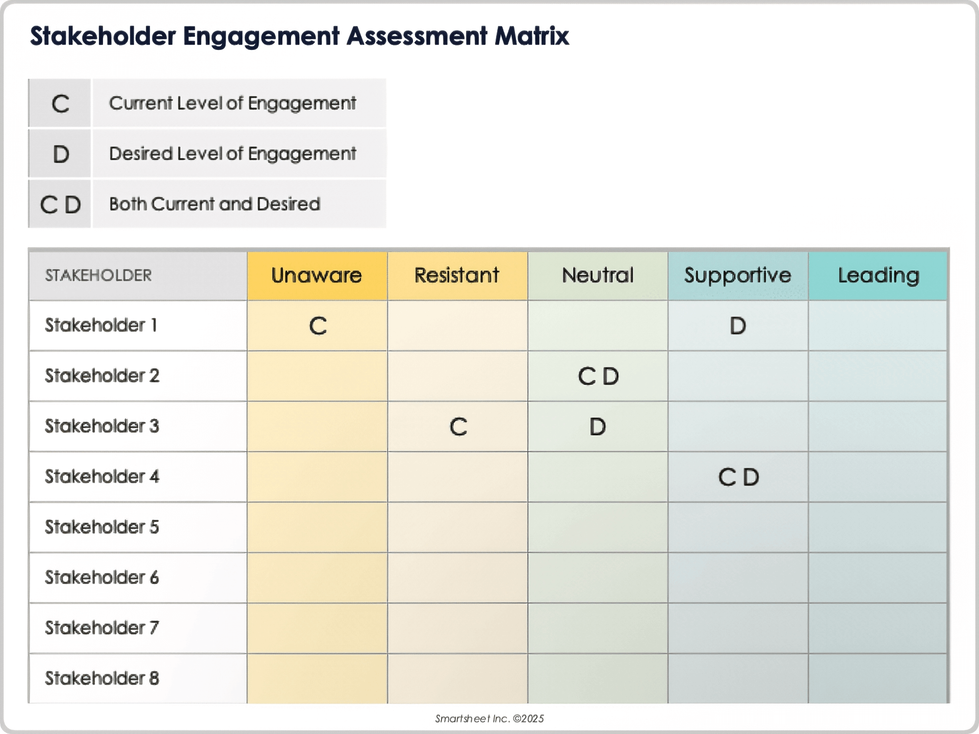 Vorlage für eine Matrix zur Bewertung des Engagements von Stakeholdern