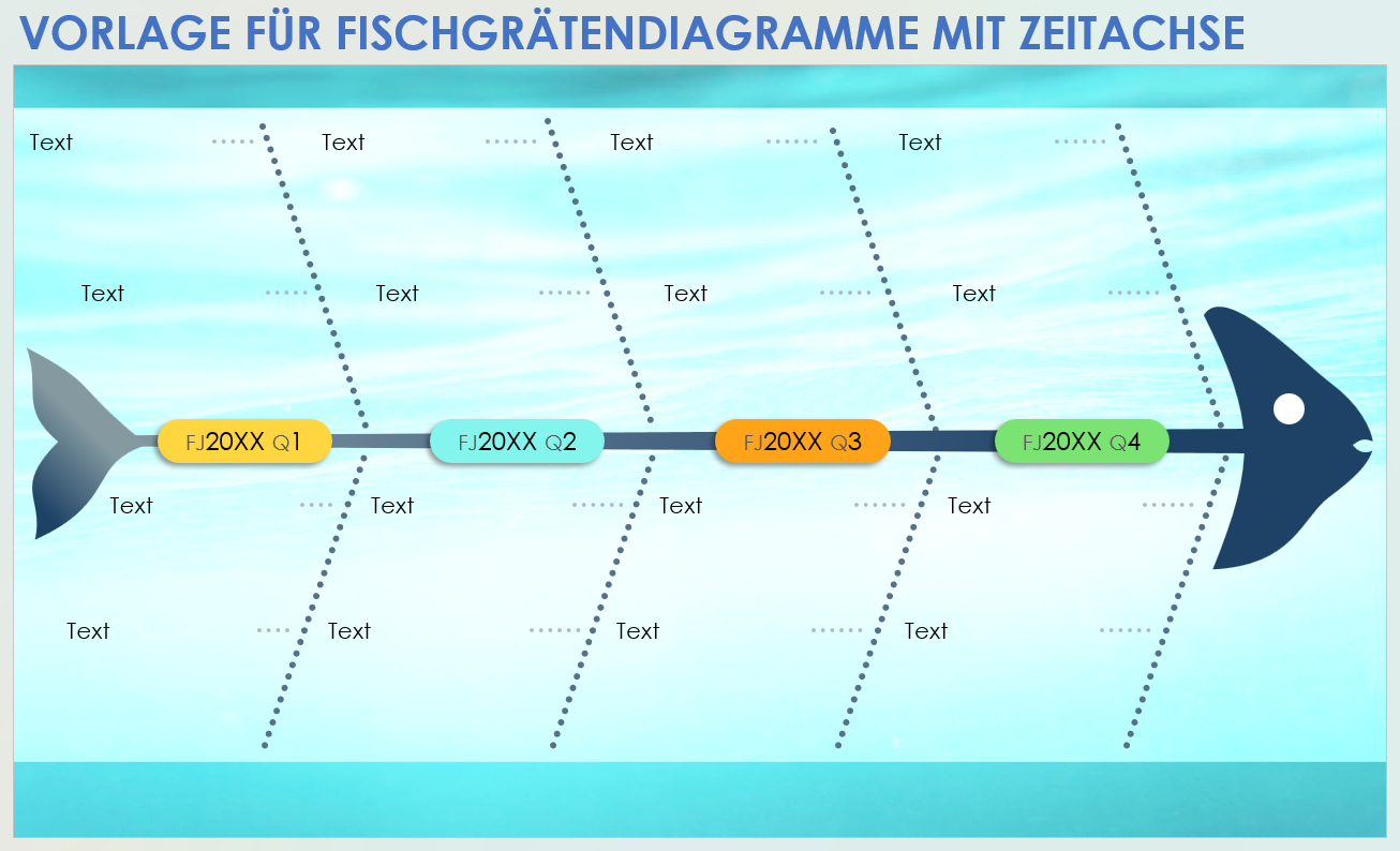 Vorlage für ein Fischgrätendiagramm mit Zeitachse