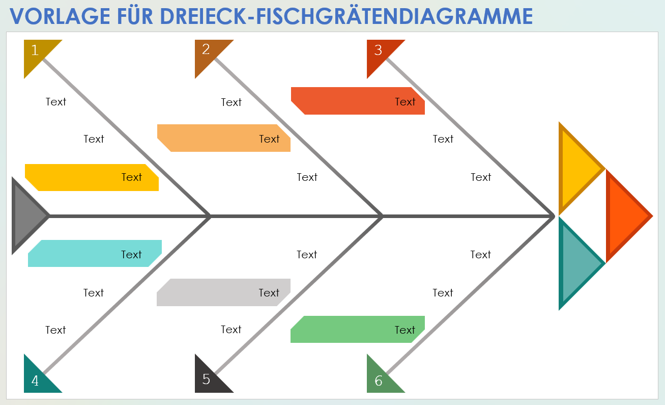 Vorlage für ein Dreiecks-Fischgrätendiagramm