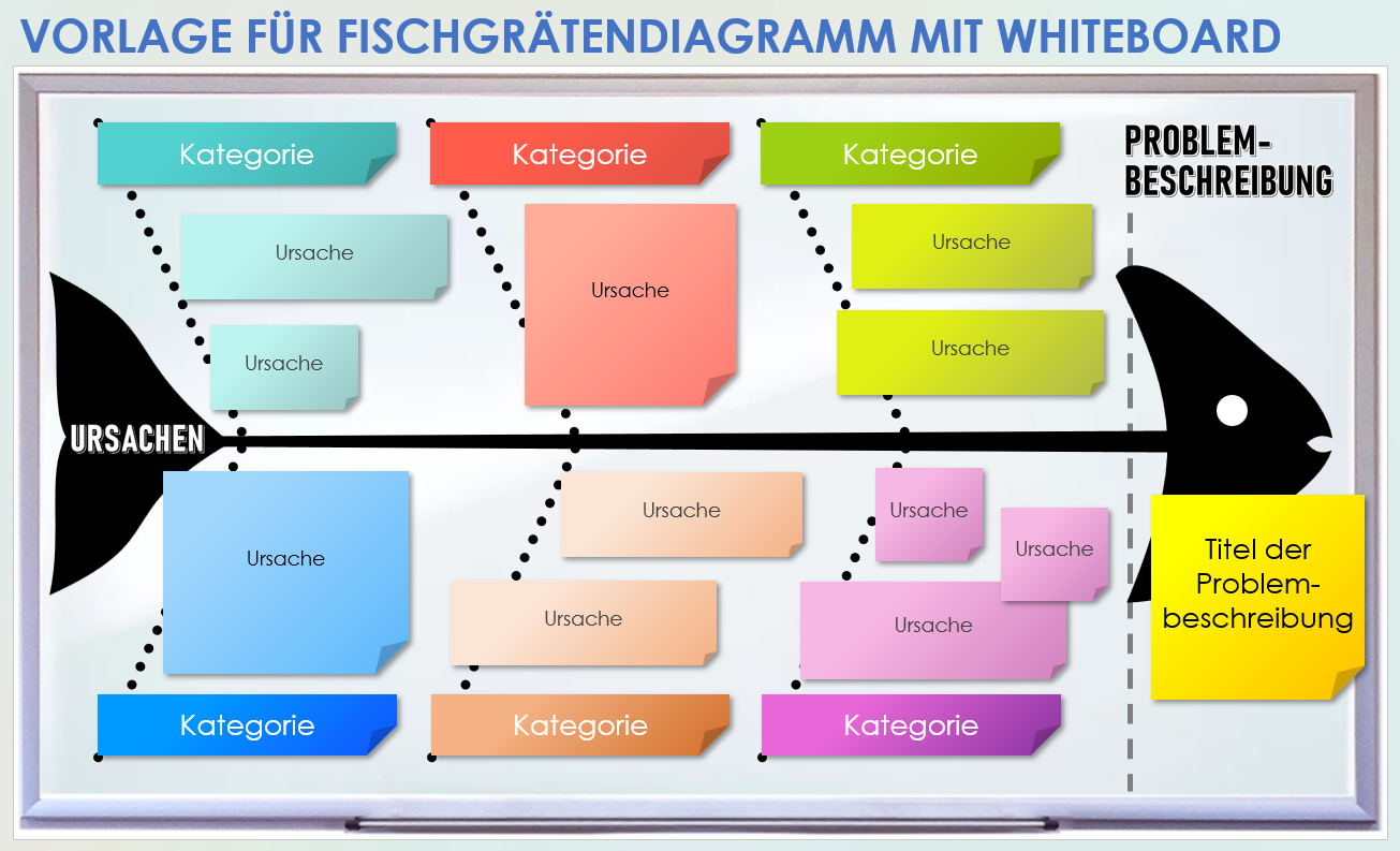 Vorlage für ein Fischgrätendiagramm mit Whiteboard